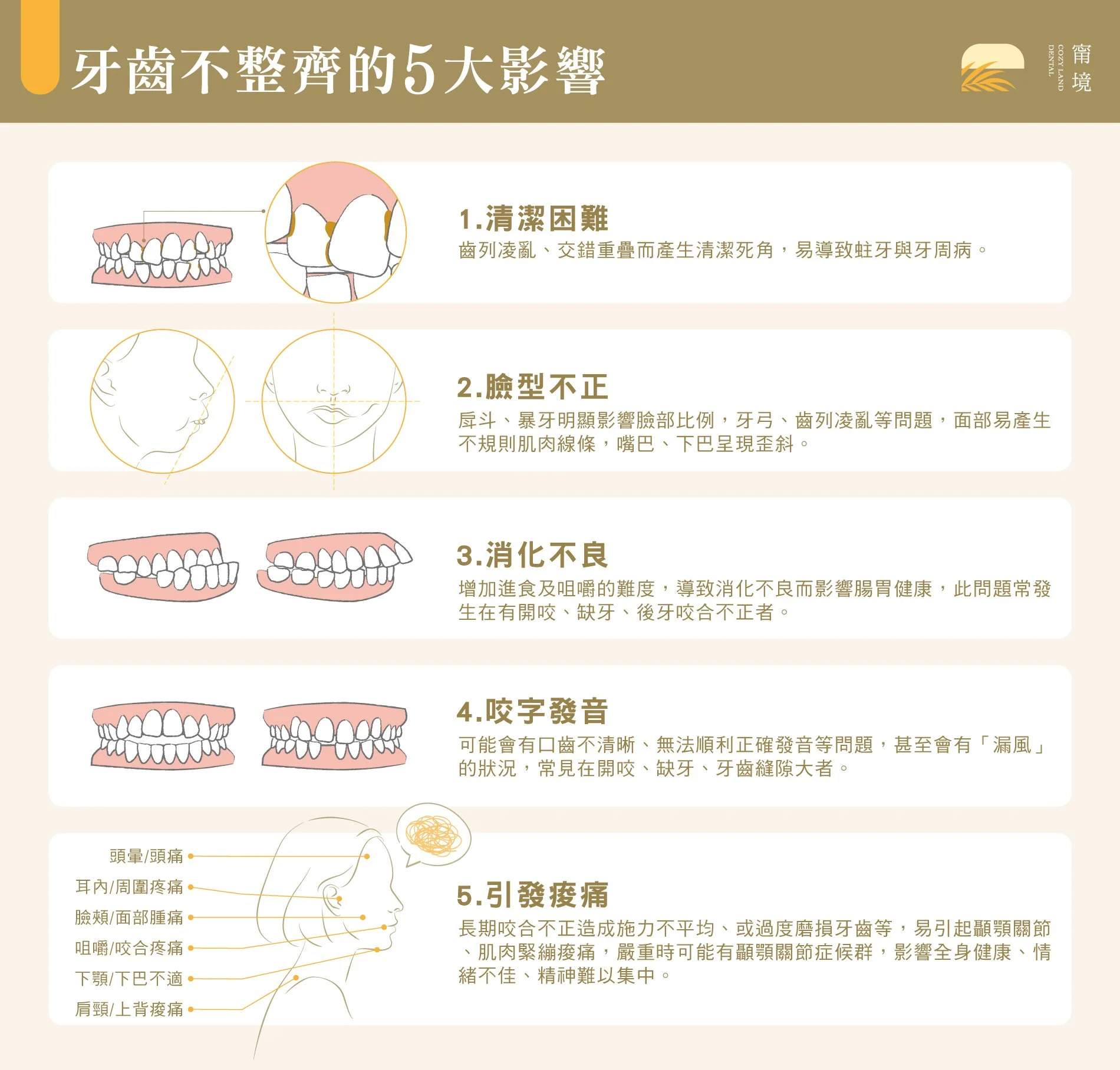 牙齒不整齊對口腔健康的5大影響說明圖｜清潔、咬合、牙周病風險