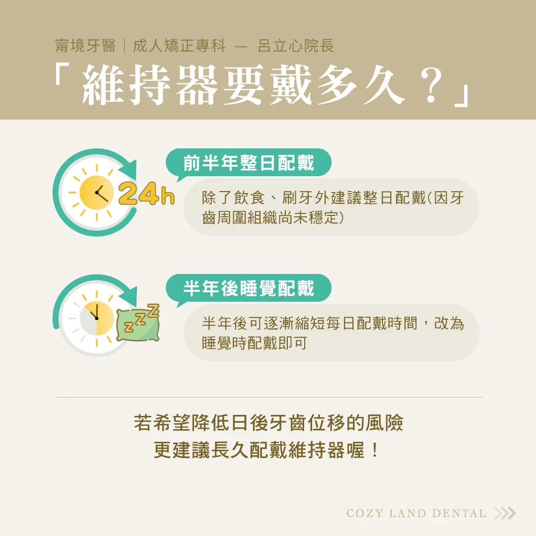 矯正結束後維持器配戴時間建議說明圖｜前半年整日戴、半年後改睡覺時段配戴