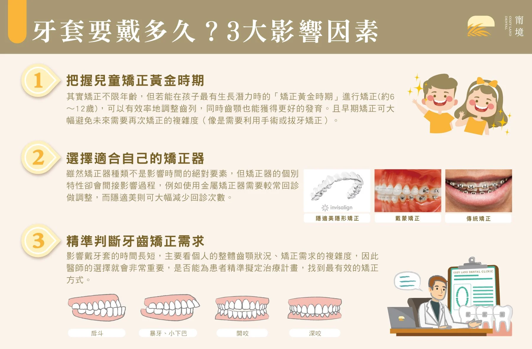 延長矯正療程的 4 種習慣提醒圖｜配戴不足、未回診、損壞矯正器等