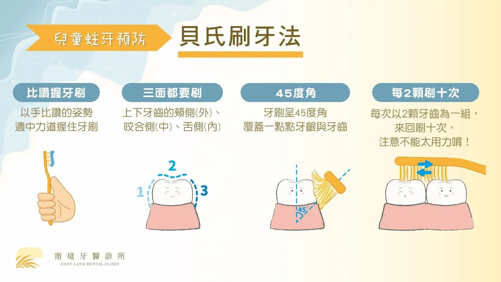 甯境牙醫兒科牙醫師與幼兒看診實景｜台北大直兒童牙科