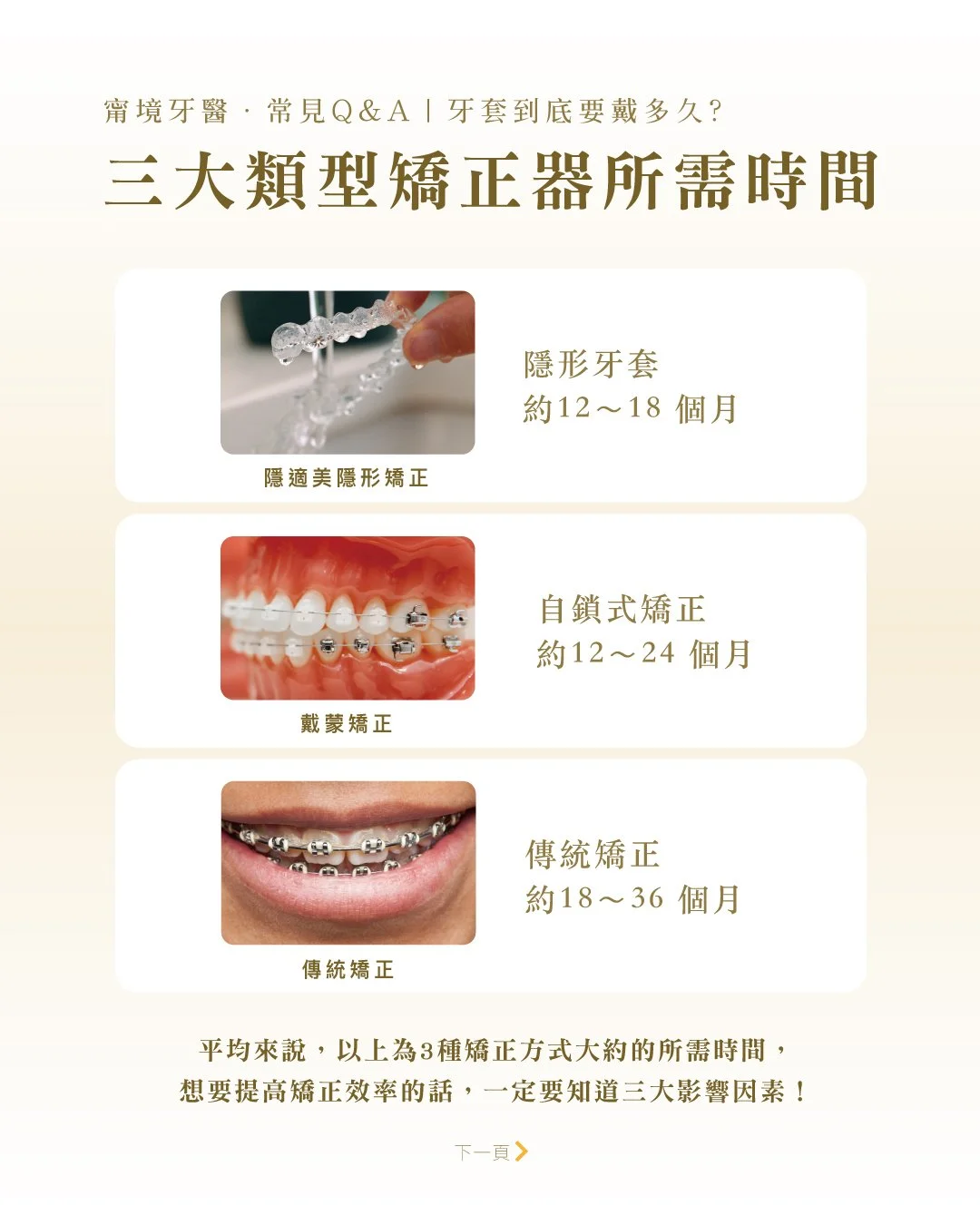 各式矯正器類型比較圖｜隱形牙套、自鎖式、傳統矯正三大類型特性與平均療程時間