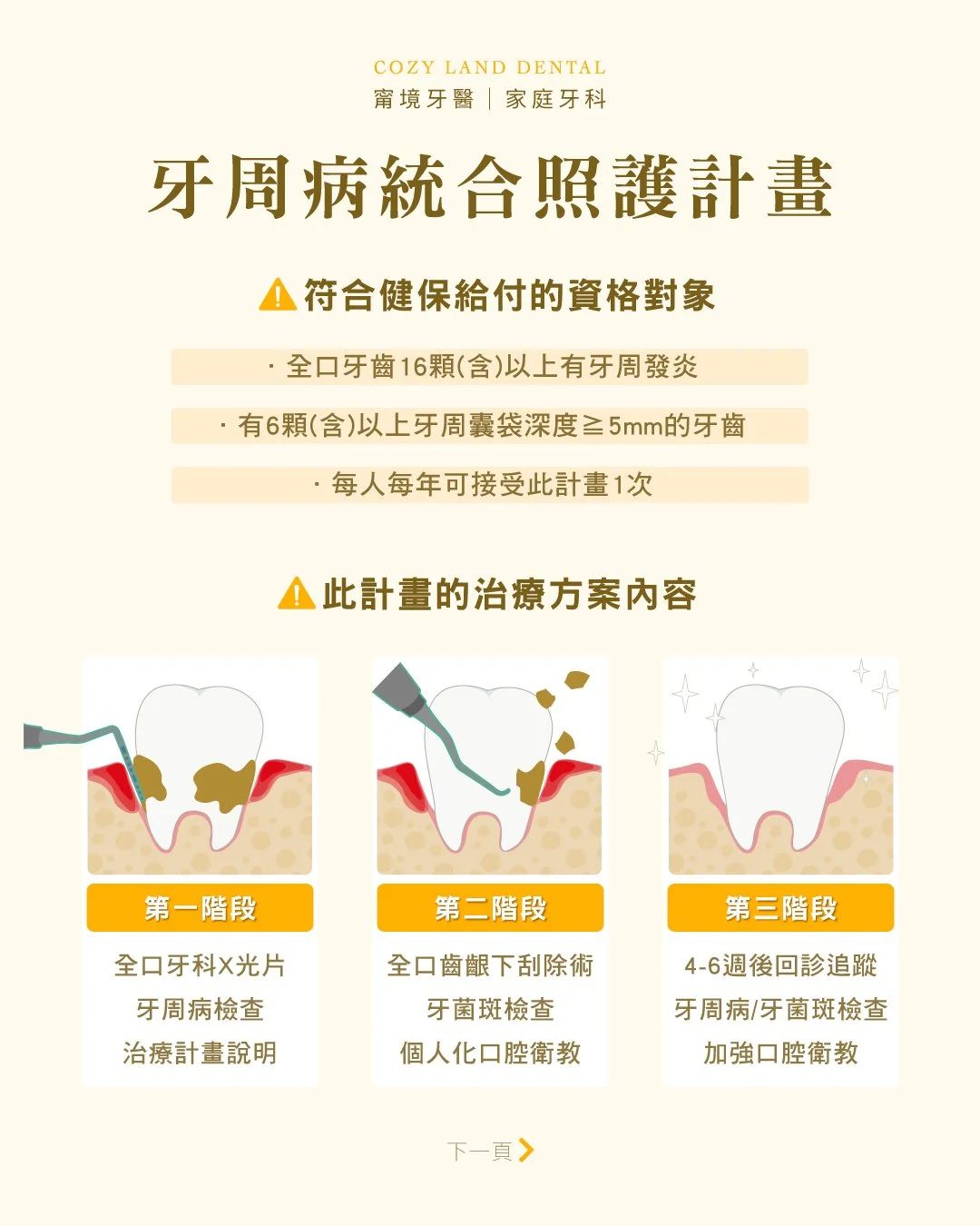 牙周病嚴重影響說明圖 3｜牙齦紅腫出血、口臭、牙齒動搖乃至掉牙的嚴重性