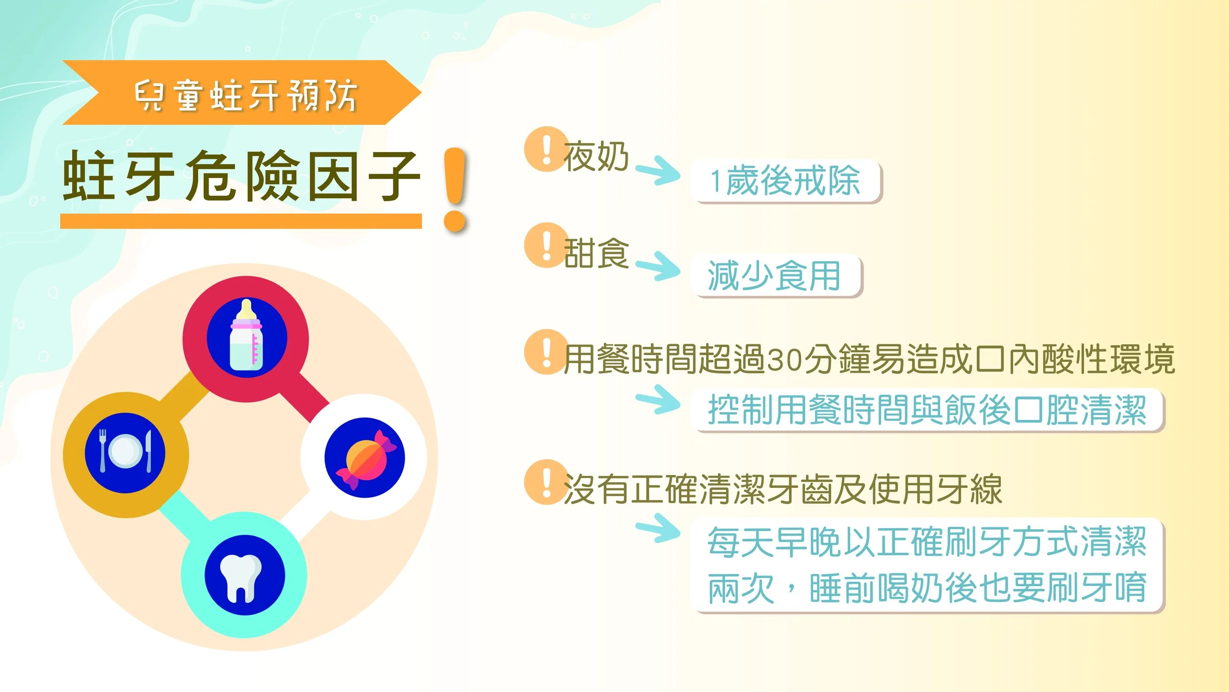兒童乳牙蛀牙治療方式說明圖｜填補、乳牙牙套與拔牙時機