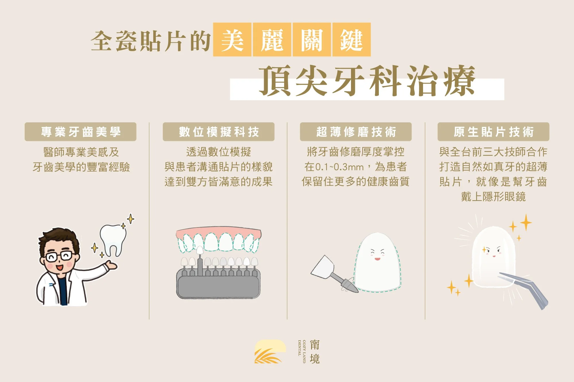 甯境牙醫全瓷貼片推薦說明圖｜超薄擬真原生貼片技術特色，與全台頂尖牙技師合作