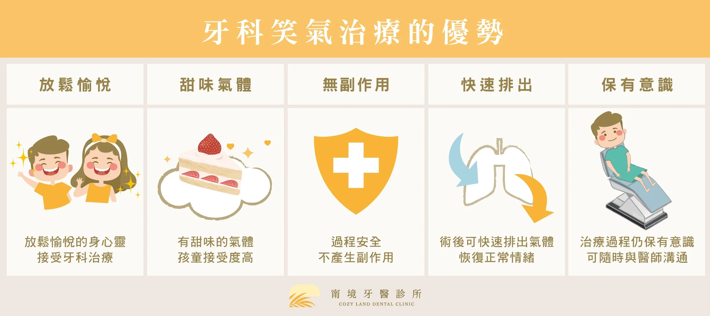 甯境牙醫笑氣治療實景照 2｜患者放鬆接受牙科治療，害怕看牙救星