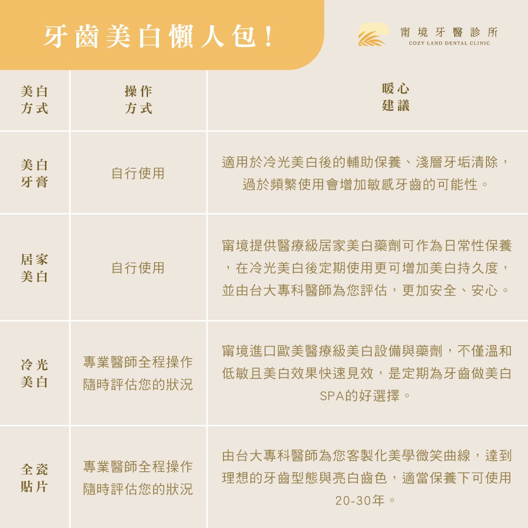 甯境牙醫冷光美白治療實景照｜台北大直診所醫療級牙齒美白實際療程