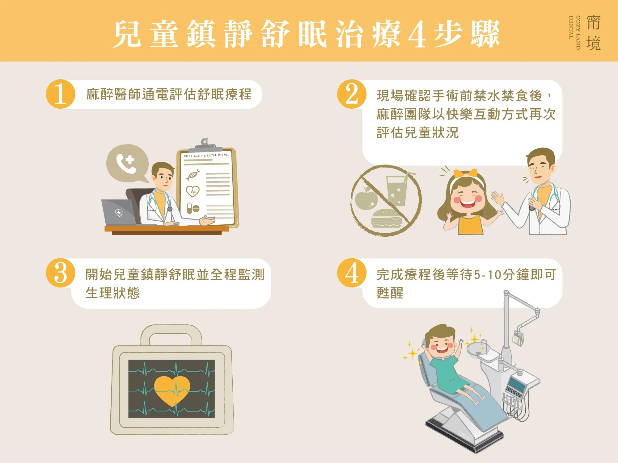 兒童鎮靜舒眠治療4步驟