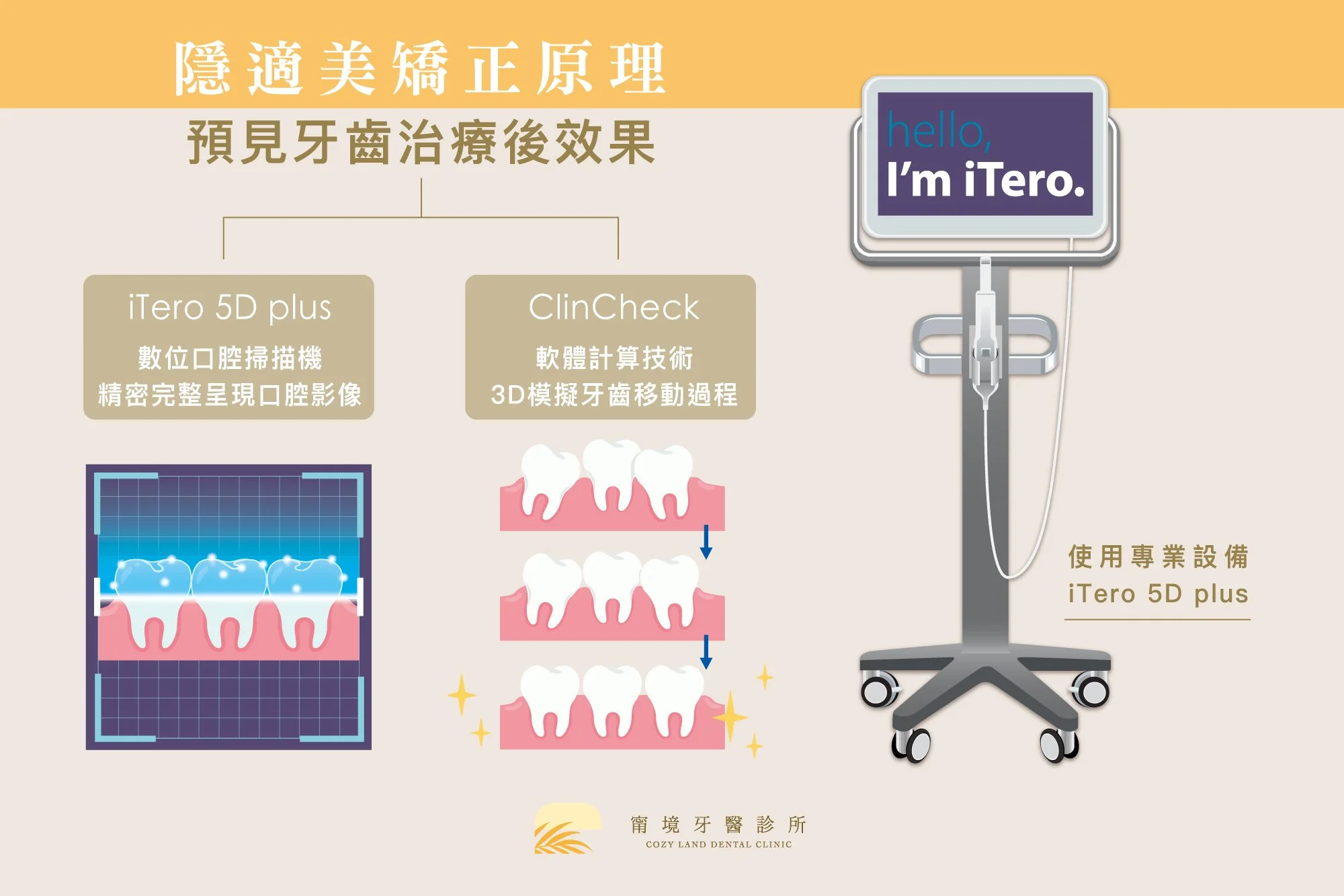 隱適美品牌 vs 其他隱形矯正比較圖｜全球市佔率第一隱形矯正品牌說明