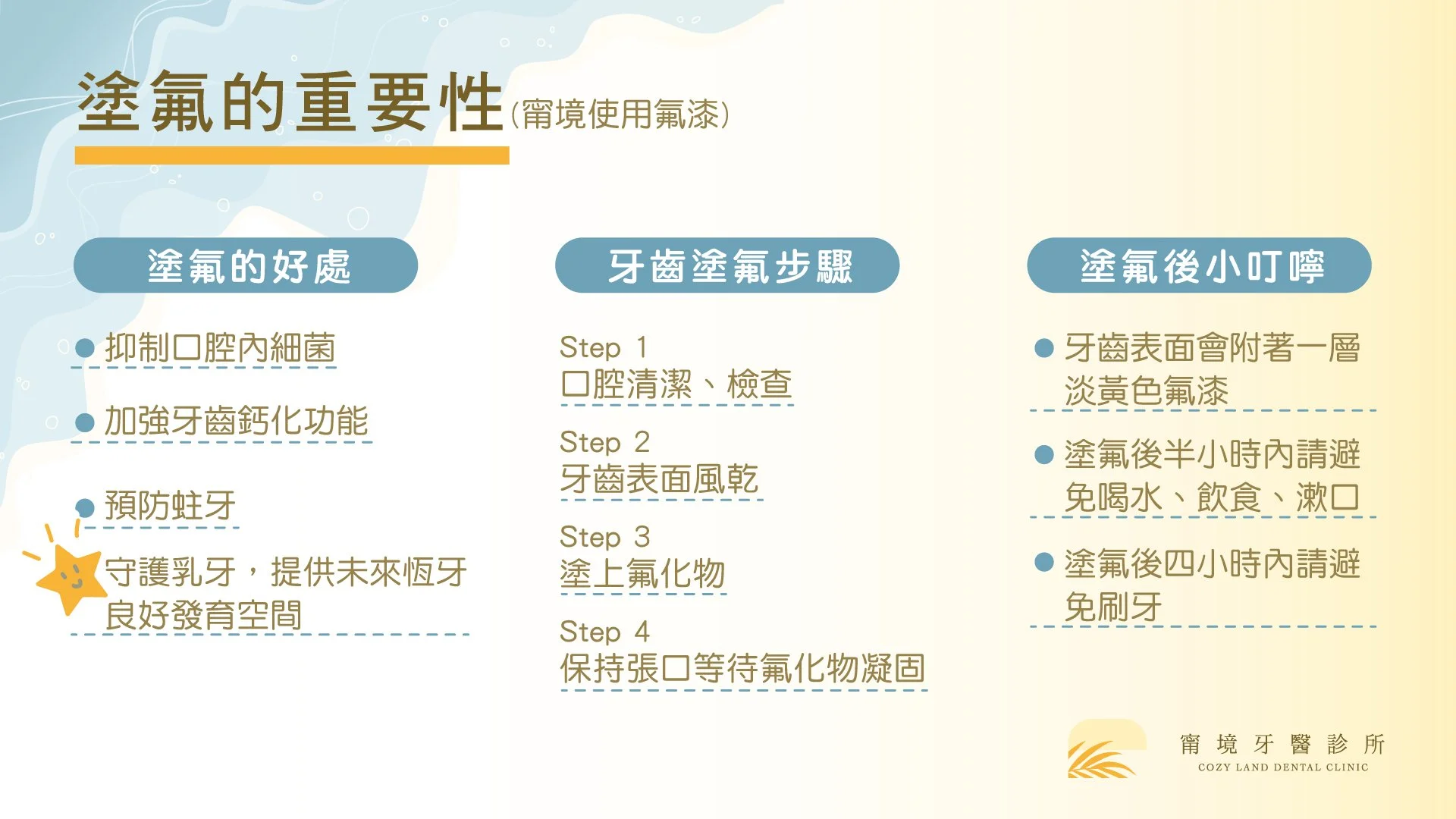 甯境牙醫兒童塗氟衛教說明圖（2025）｜乳牙塗氟防蛀原理、步驟與注意事項最新版本