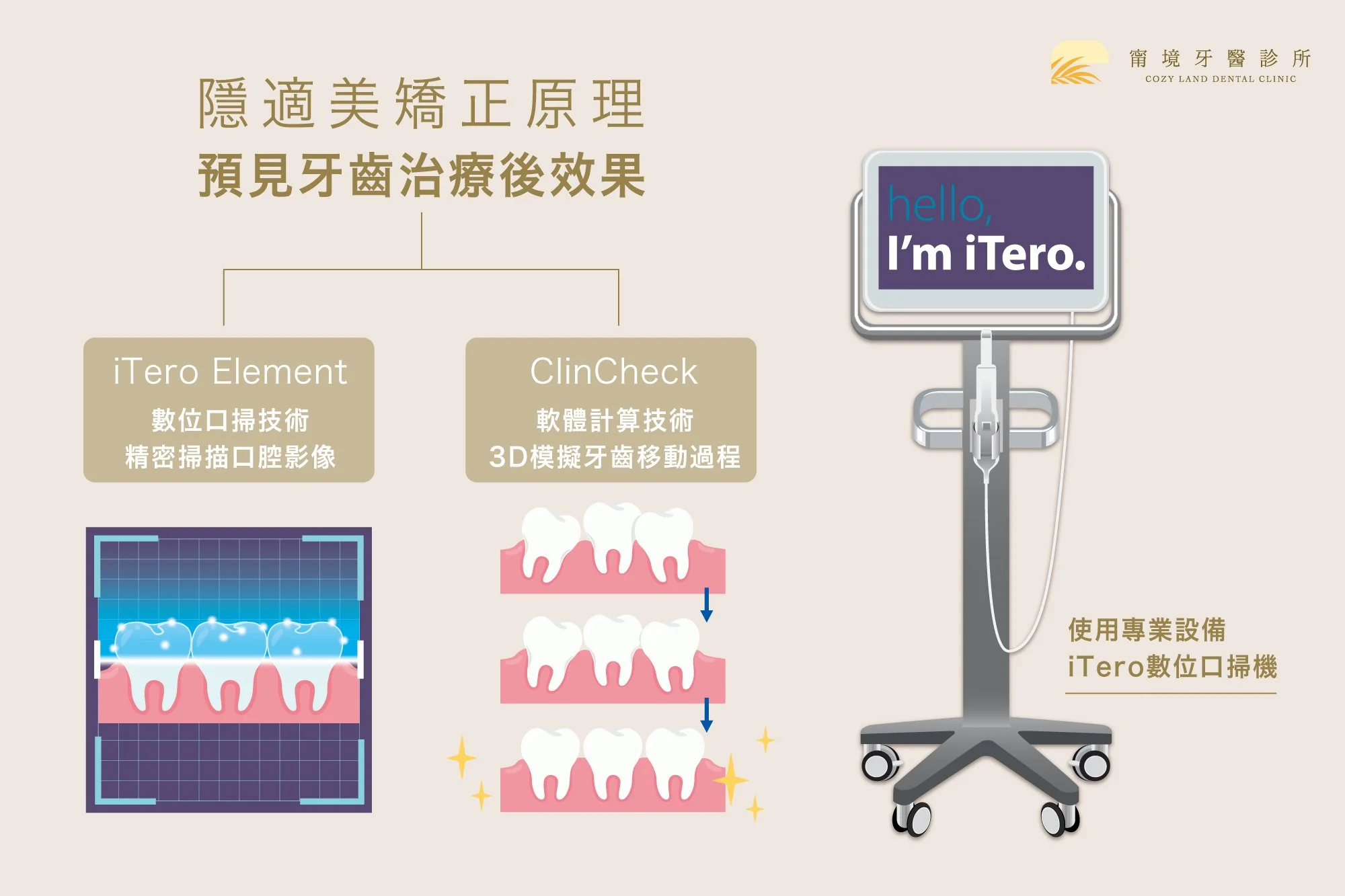 隱適美 ClinCheck 3D 數位治療方案設計畫面｜個人化矯正計畫說明