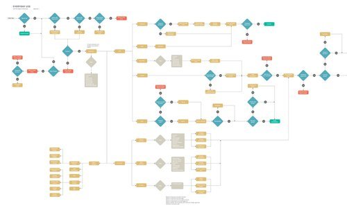 flow diagrams.jpg