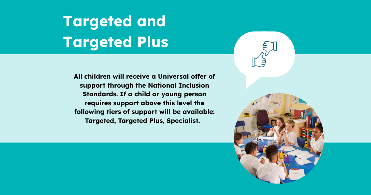 Targeted and Targeted Plus