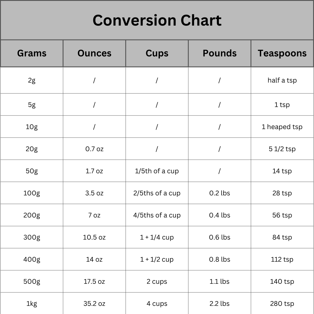 Conversion Chart DRY — The Cooking Academy