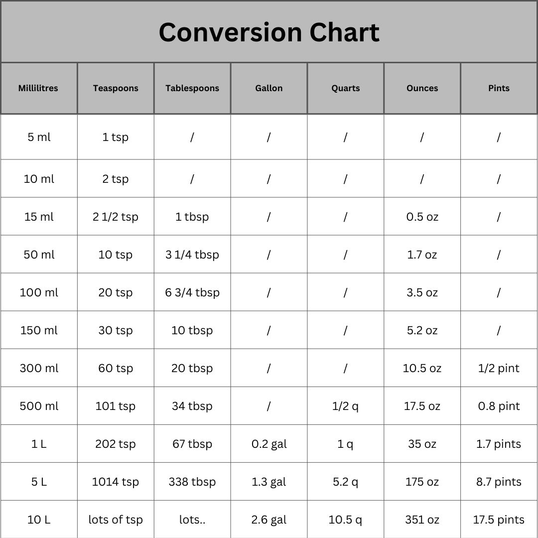 Conversion chart liquids.png