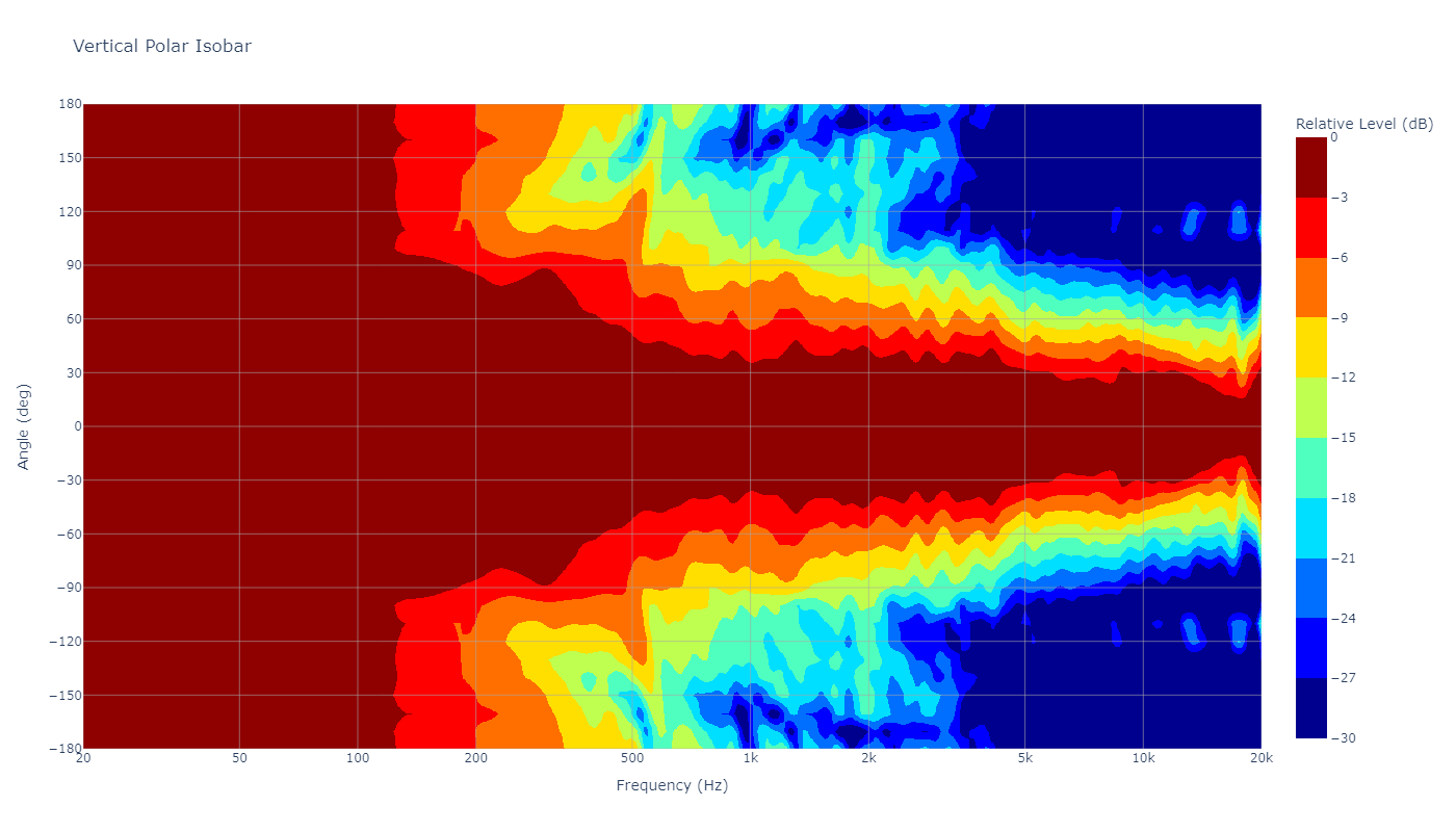 Polar Isobar Generator Utility