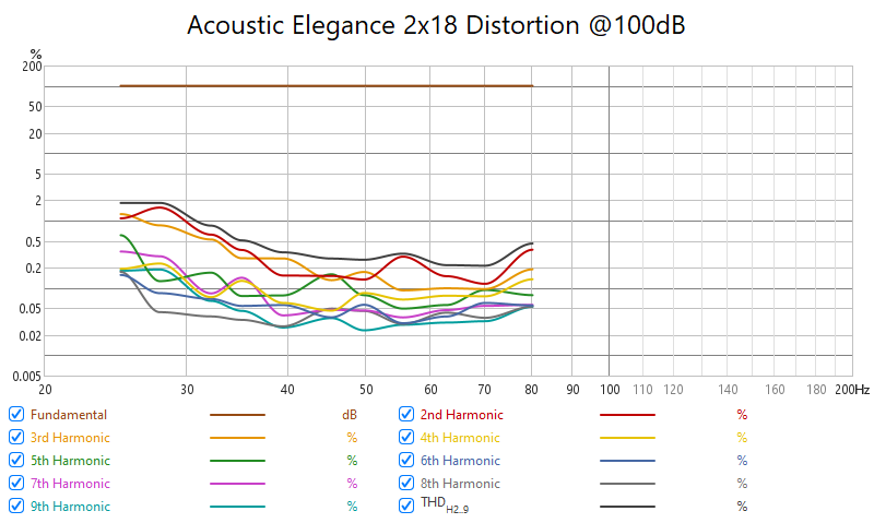 AE Distortion.png
