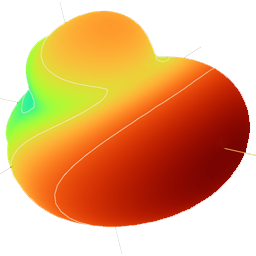 Boundary Lab