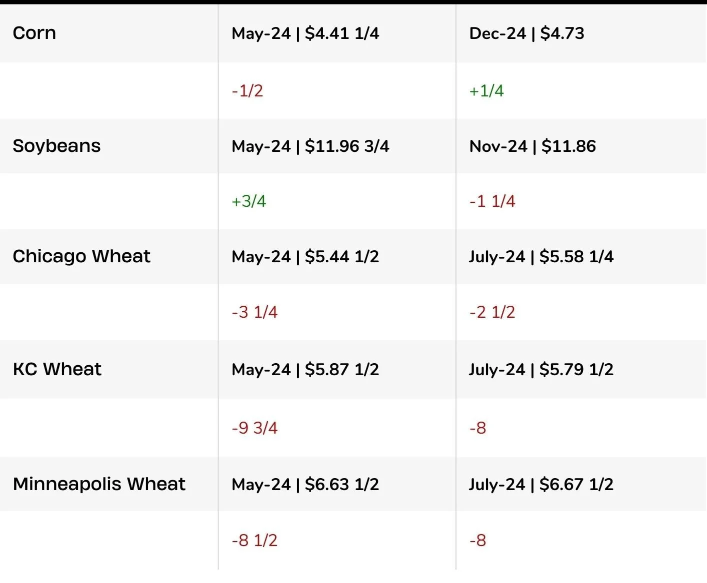 RALLY TAKES A PAUSE — Market Minute Grain Market Advisory Newsletter w ...