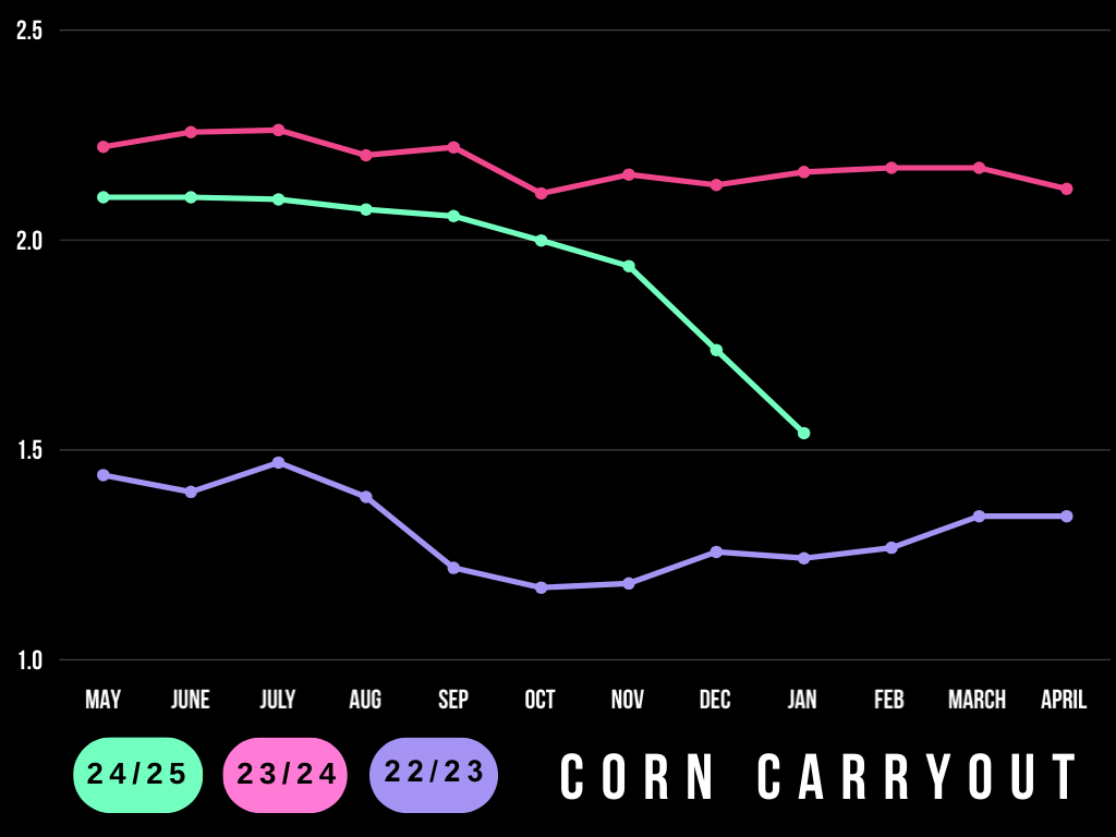 BULLISH USDA FOR CORN & BEANS — Market Minute Grain Market Advisory ...