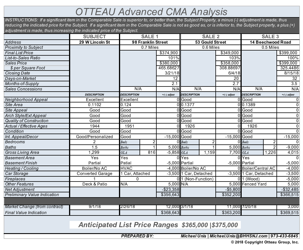 Comparative Market Analysis