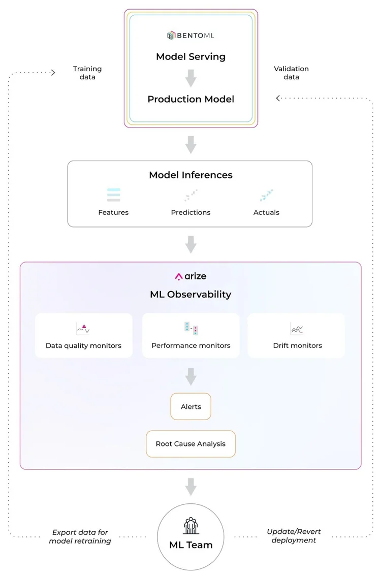 ML Infrastructure Tools for Model Building, by Aparna Dhinakaran