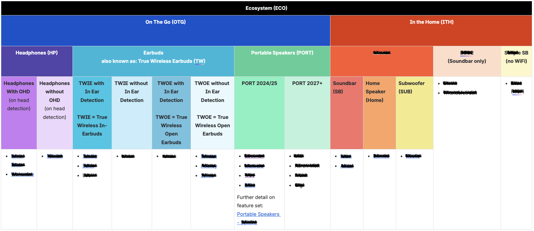 Bose Ecosystem Redesign