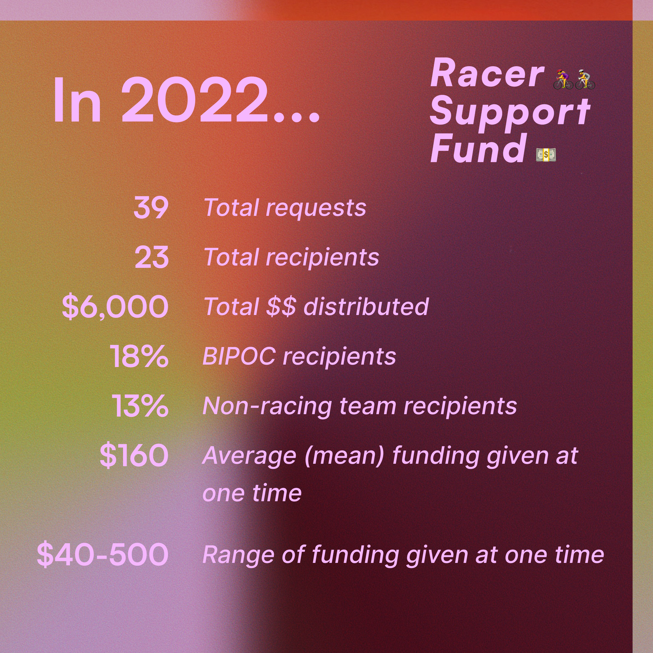 RSF - in 2022.png