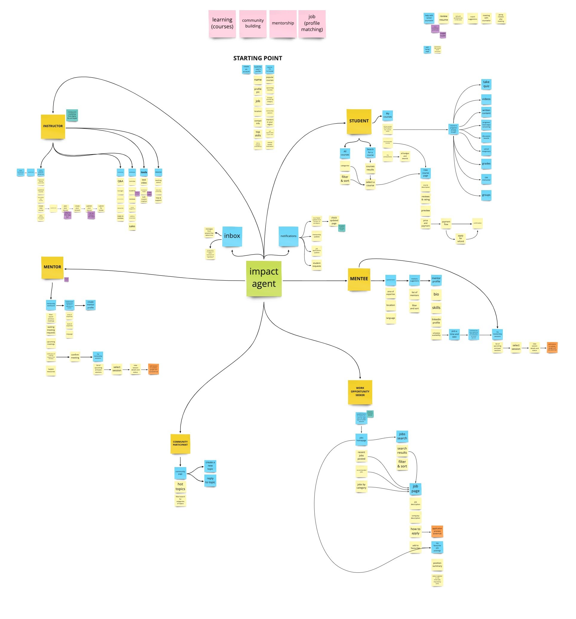 U Impactify's detailed concept presenting the impact agent idea