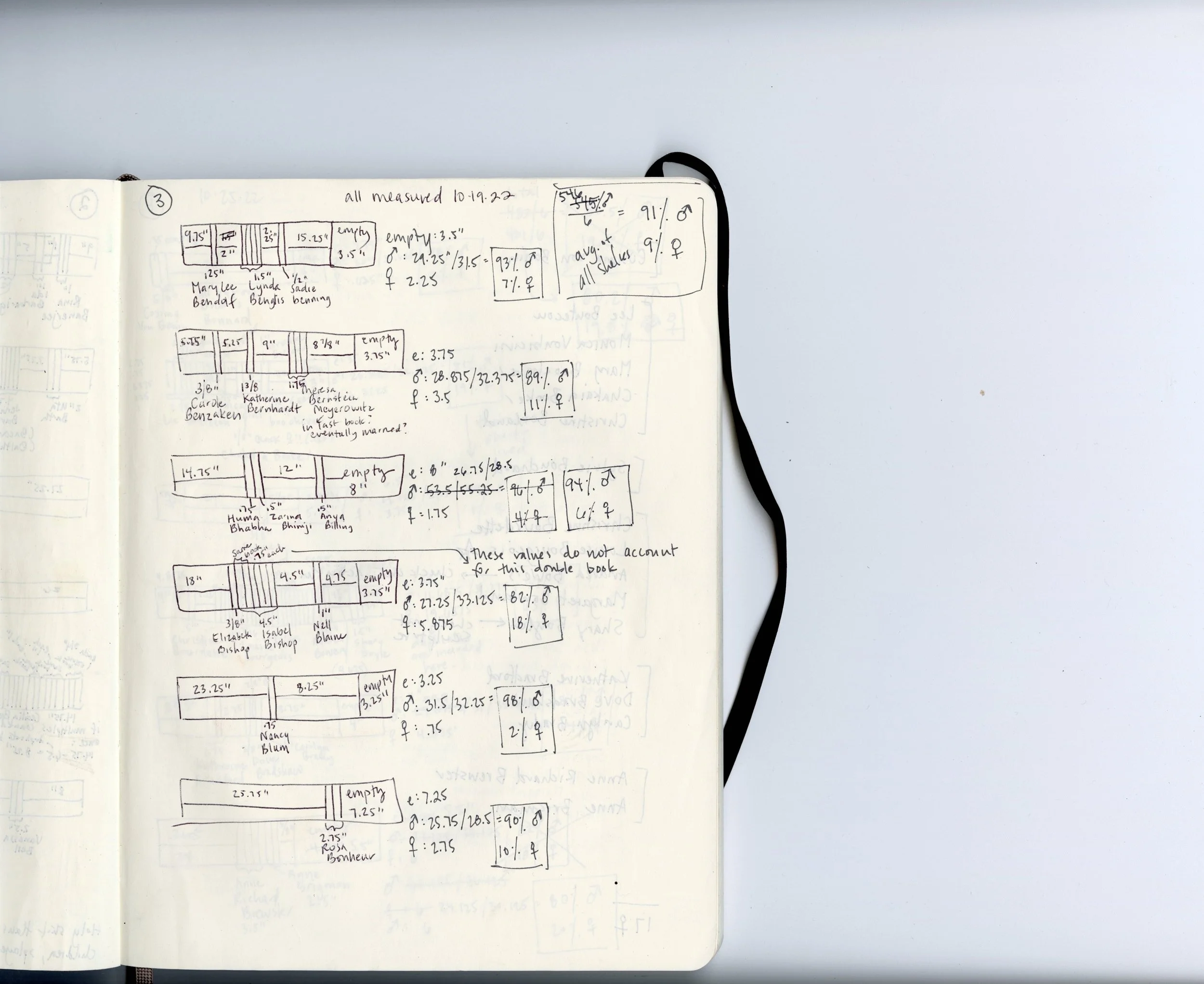 Library Laundry: PAFA (data collection notebook)