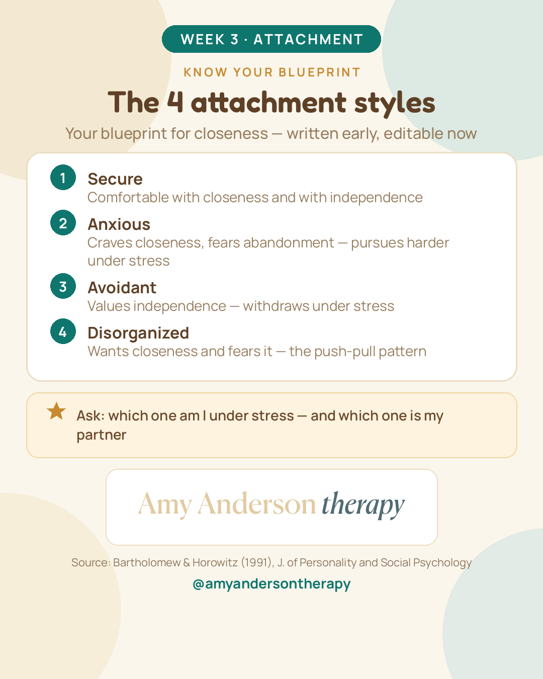 Four Styles: 1. Secure- comfortable with closeness & with independence, 2. Anxious 3. Avoidant 4. Disorganized
