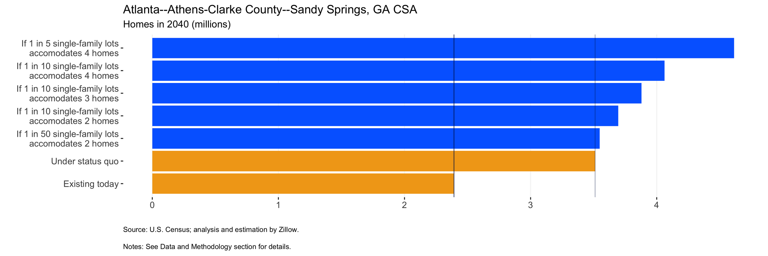 Chart_2_122_Atlanta--Athens-Clarke County--Sandy Springs, GA CSA.png