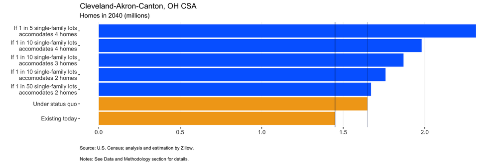 Chart_2_184_Cleveland-Akron-Canton, OH CSA.png