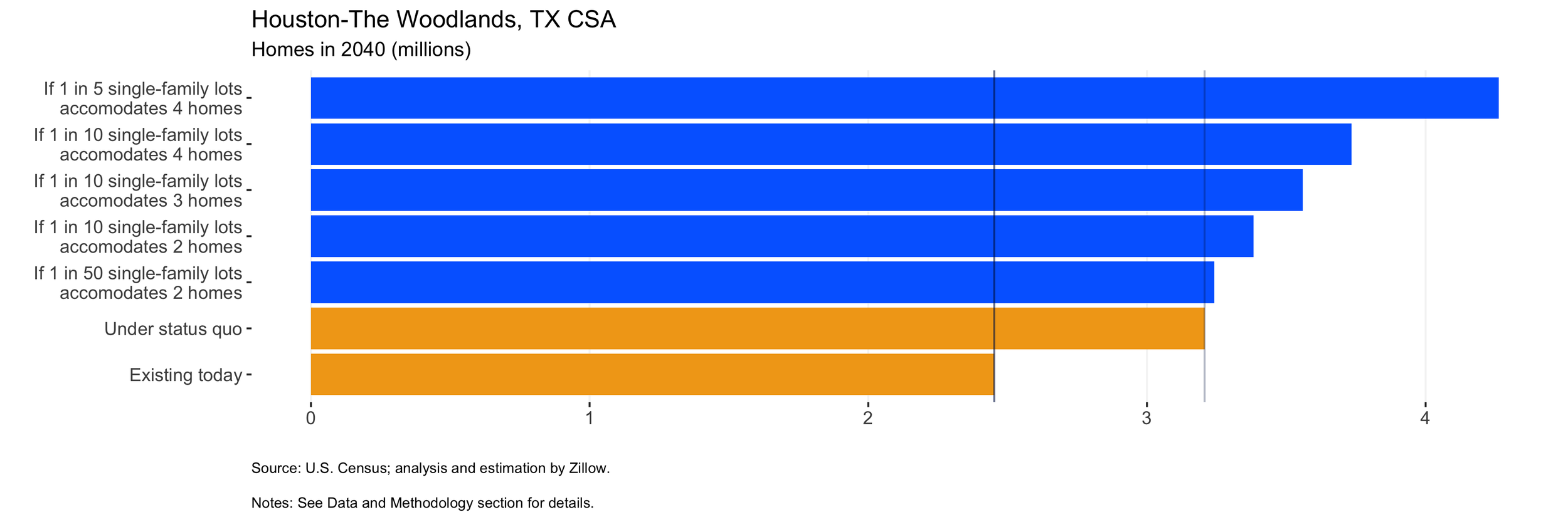 Chart_2_288_Houston-The Woodlands, TX CSA.png