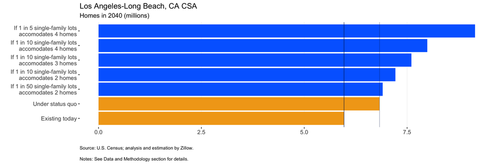 Chart_2_348_Los Angeles-Long Beach, CA CSA.png