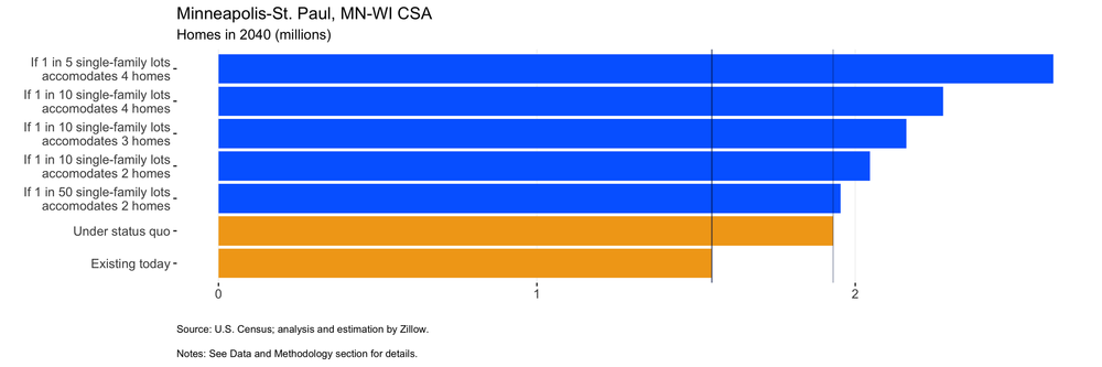 Chart_2_378_Minneapolis-St. Paul, MN-WI CSA.png