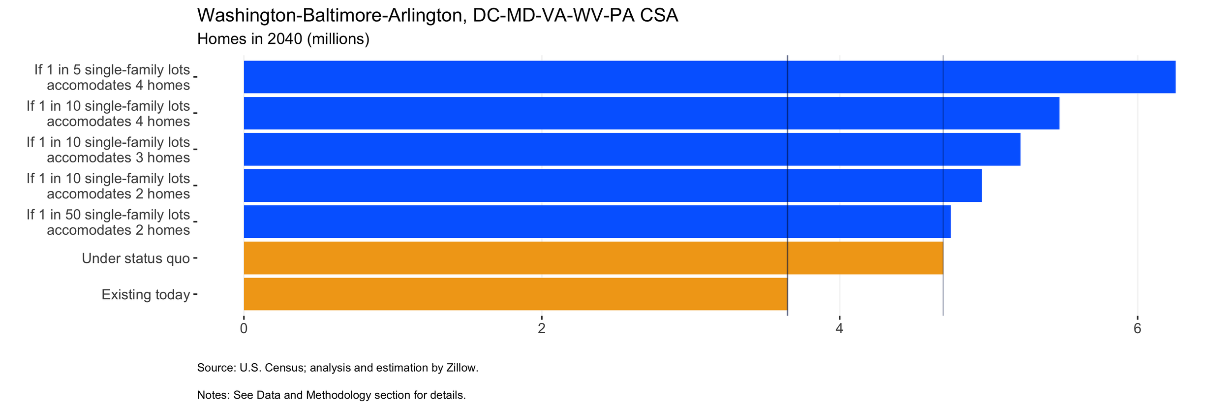 Chart_2_548_Washington-Baltimore-Arlington, DC-MD-VA-WV-PA CSA.png