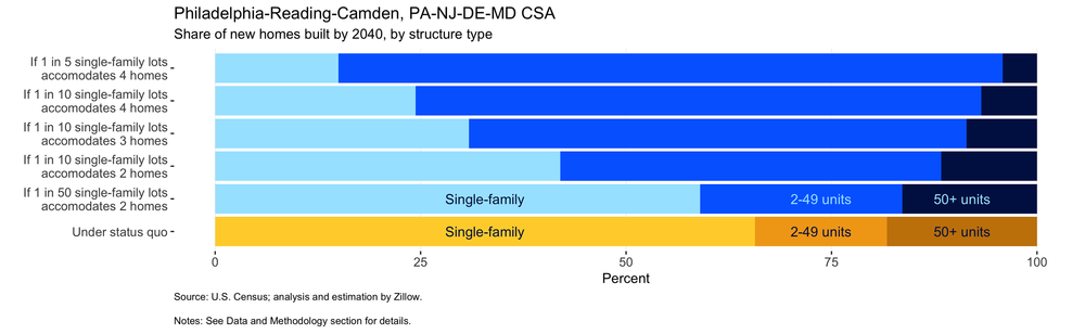 Chart_3_428_Philadelphia-Reading-Camden, PA-NJ-DE-MD CSA.png