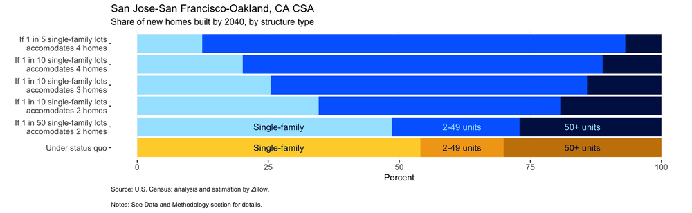 Chart_3_488_San Jose-San Francisco-Oakland, CA CSA.png