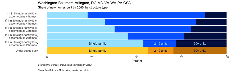 Chart_3_548_Washington-Baltimore-Arlington, DC-MD-VA-WV-PA CSA.png