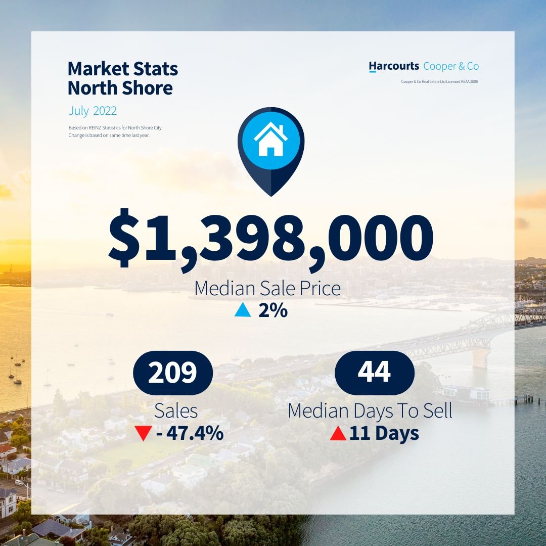 Market update - July 2022 - North Shore.jpg