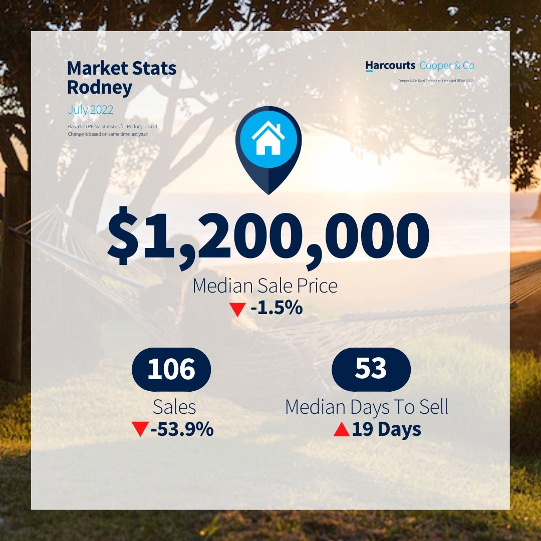 Market update - July 2022 - Rodney.jpg