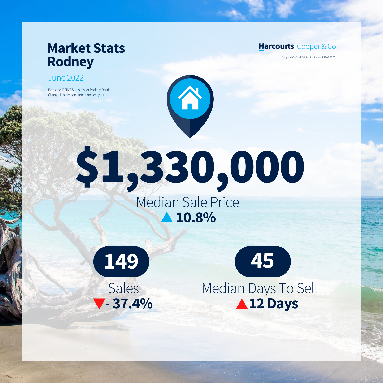 Market update - June 2022 - Rodney.png