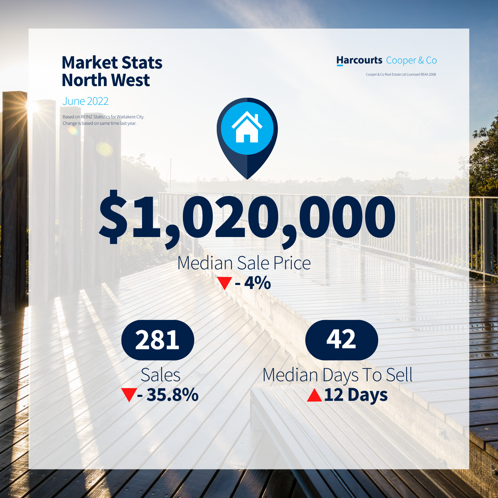 Market update - June 2022 - North West.png