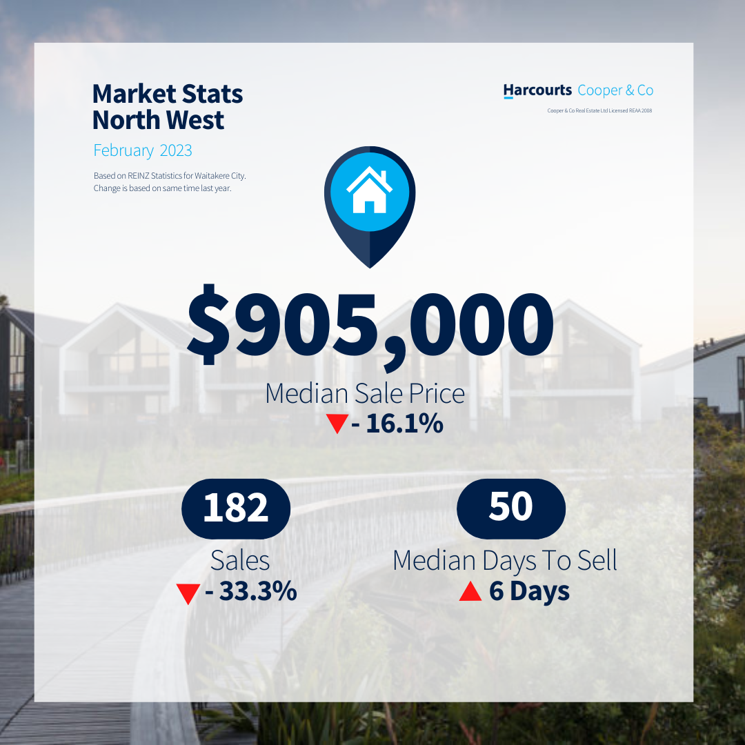 Market update - North West - February 2023.png