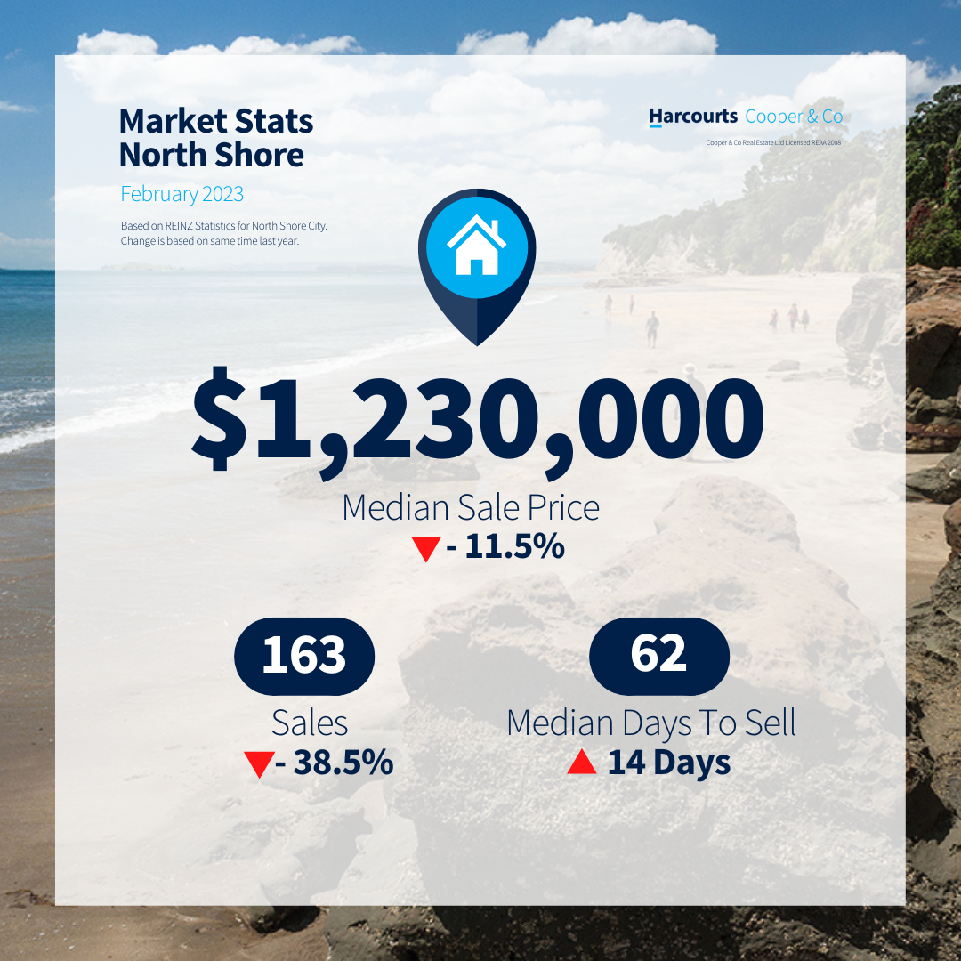 Market update - North Shore - February 2023.png