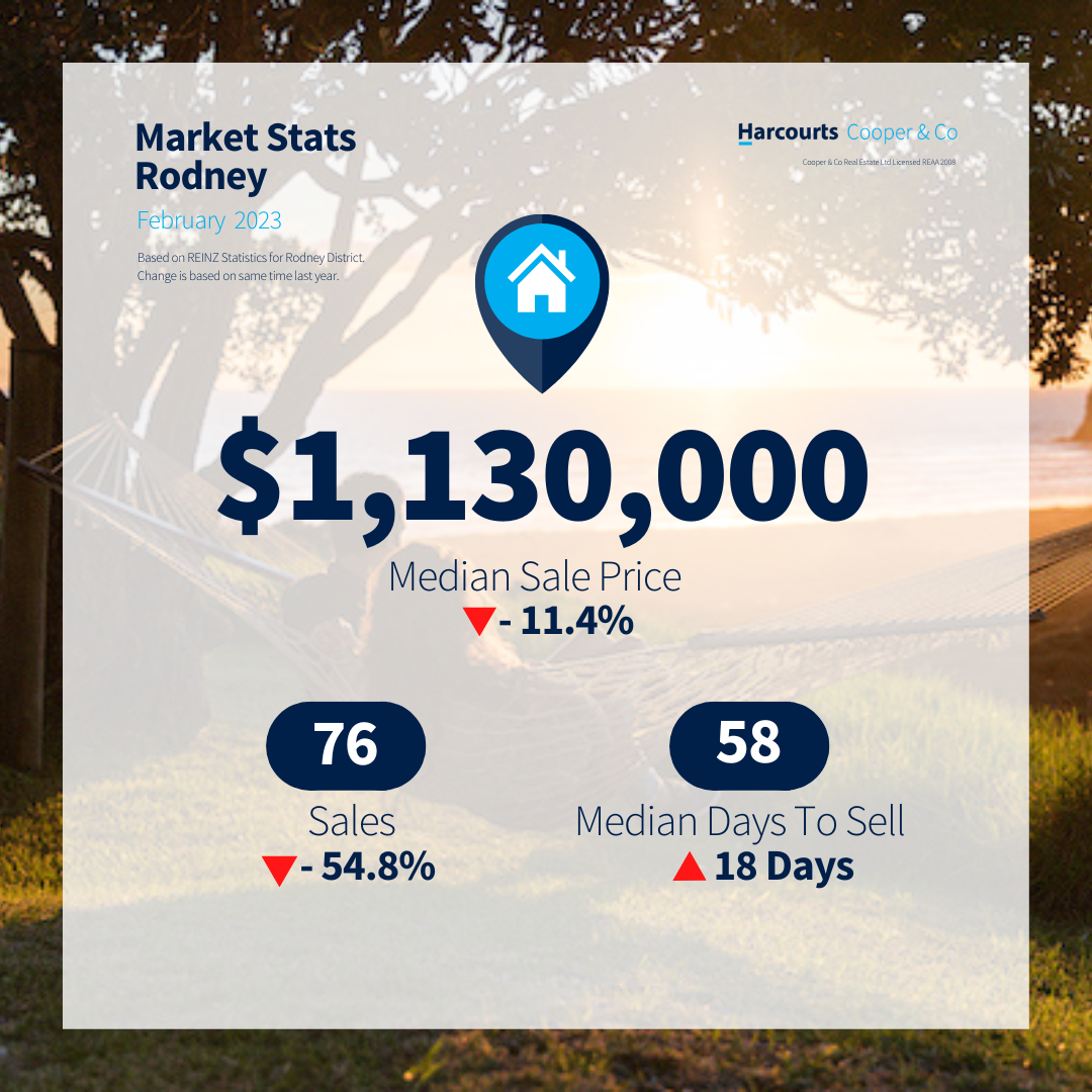 Market update - Rodney - February 2023.png