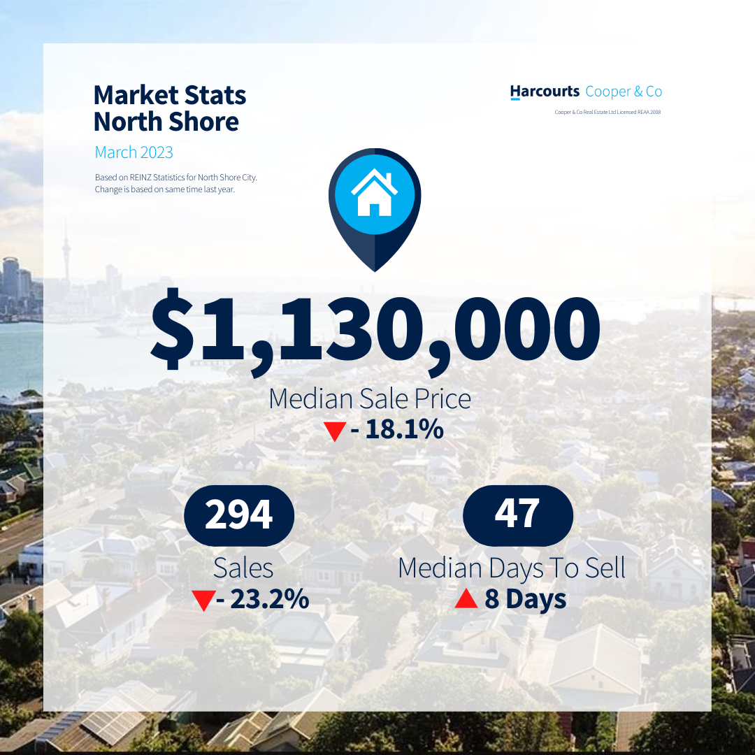 Market update - North Shore - March 2023.png