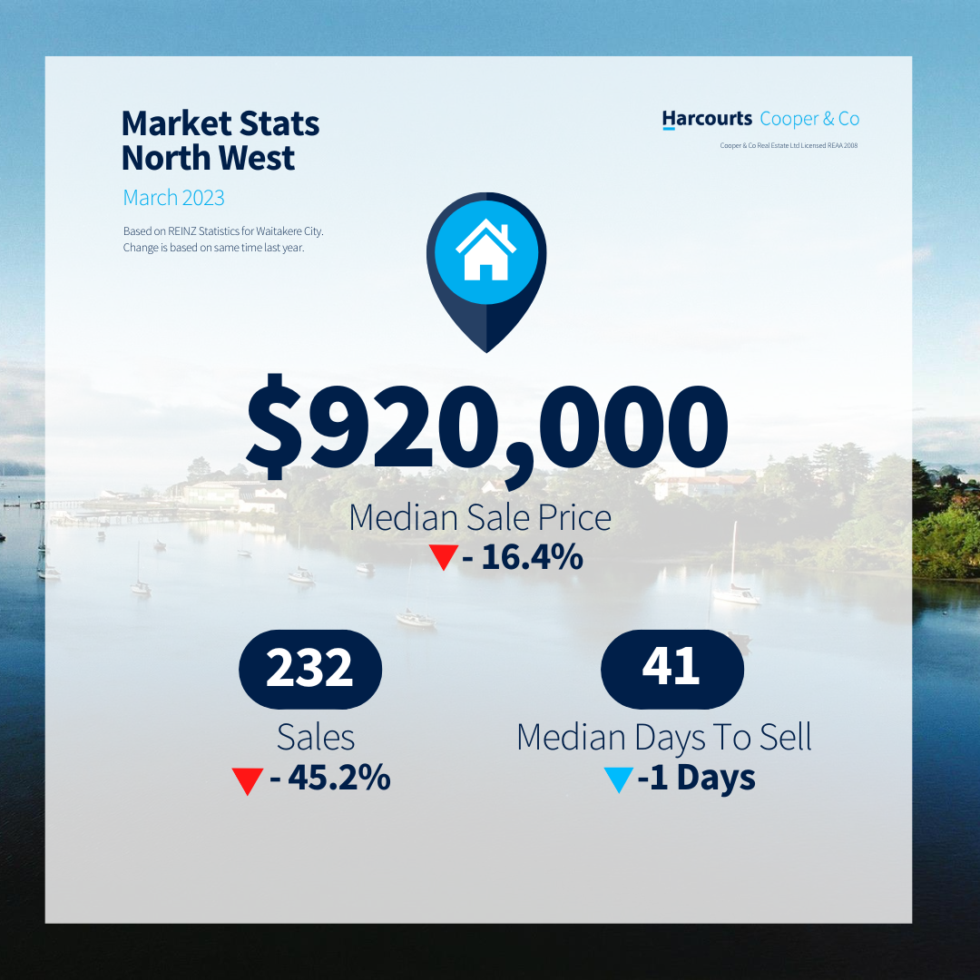 Market update - North West - March 2023.png