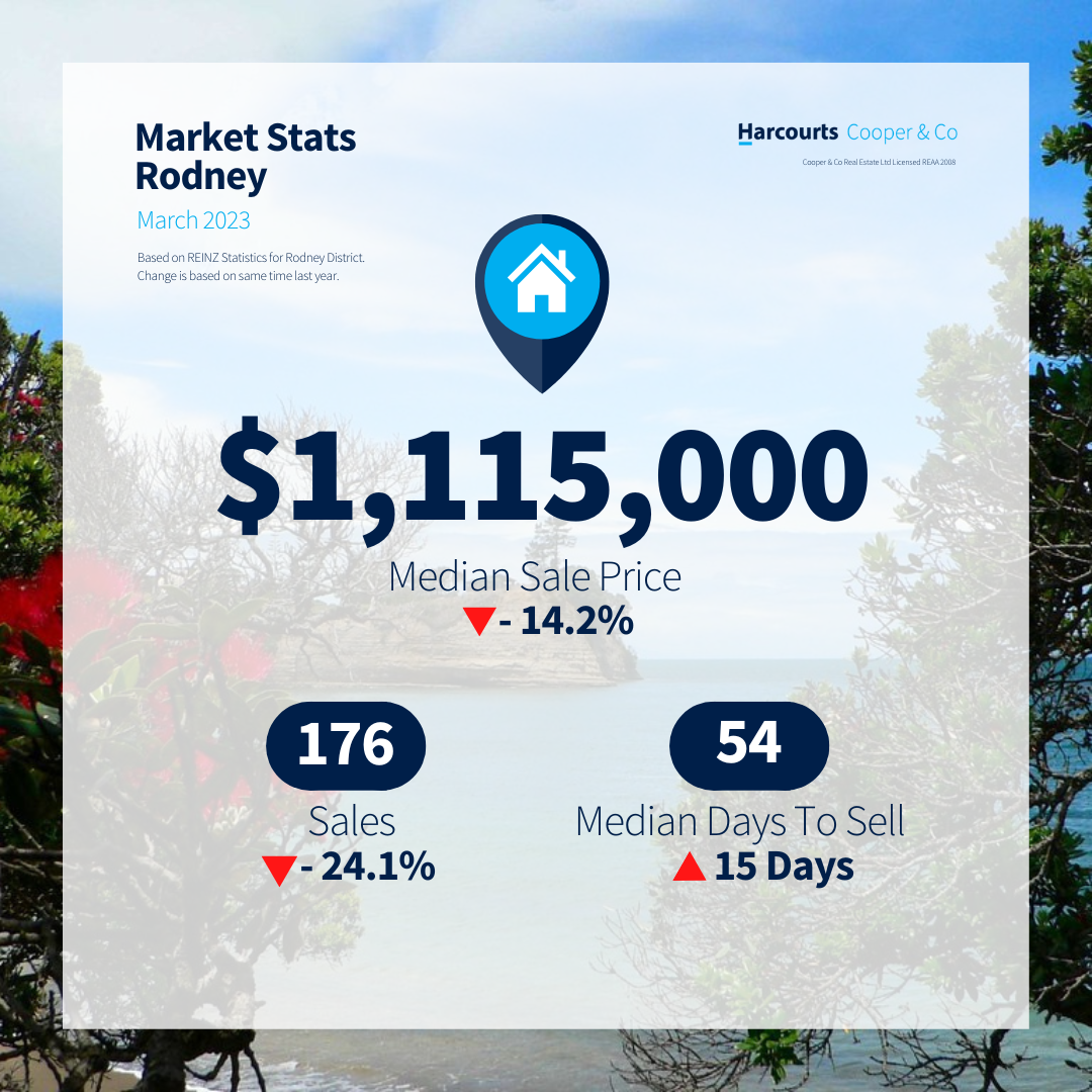 Market update - Rodney - March 2023.png