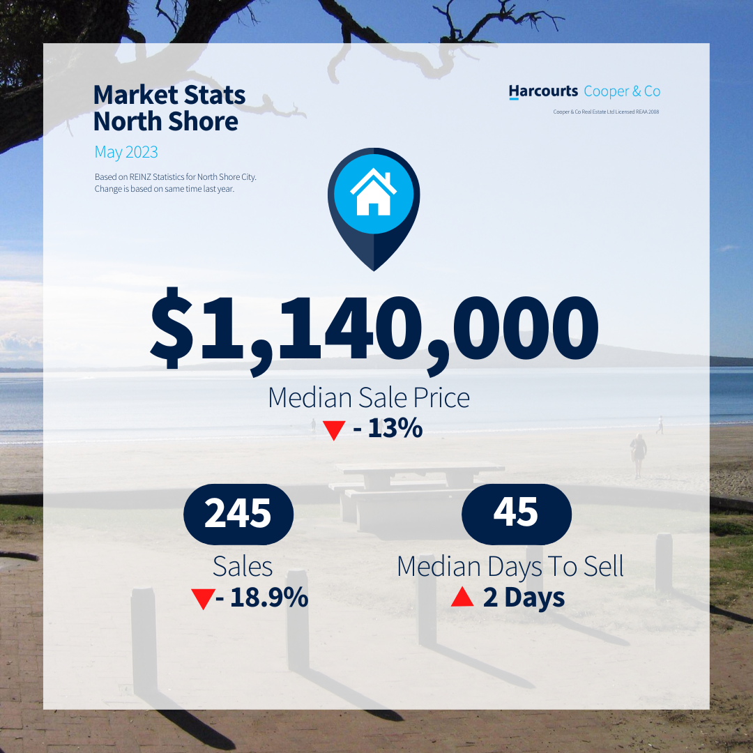 Market update - North Shore - May 2023.png